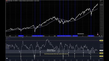 Weekly Market Overview November 10 2025