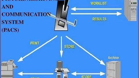 Picture Archiving and Communication system PACS ; Definition, Key Features, Applications, Benefits