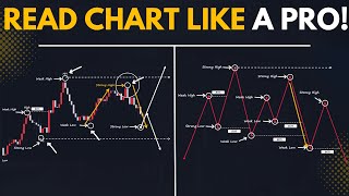 Basic Market Structure Course For Beginners by Smart Risk 80,462 views 1 month ago 13 minutes, 24 seconds