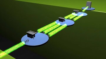 IBM Sterling Secure Proxy