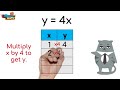 Understanding Numerical Patterns