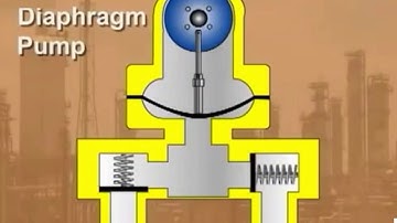 reciprocating pump types