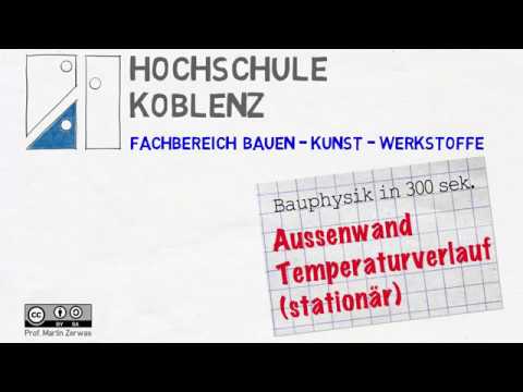 Video: Wie Berechne Ich Die Akademische Leistung?