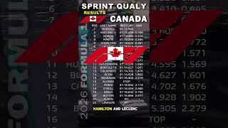 🍁🟢 QUALI SPRINT Highlights Canadian GP #f1 #canadagp #highlightsf1 #sprintf1