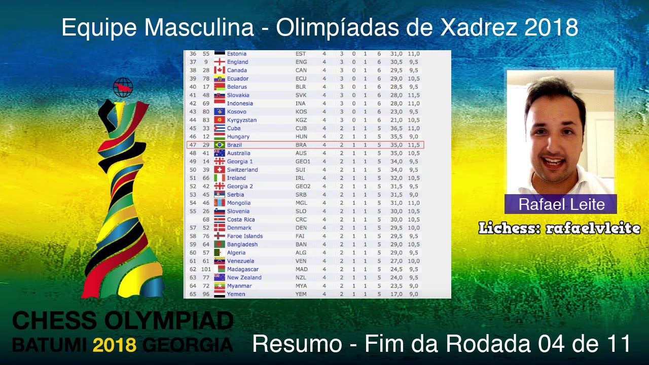 Balanço após a 3a rodada das Olimpíadas de Xadrez 2018 