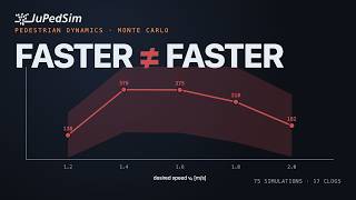 Celebrity Pedestrian Dynamics — Reproducing the Faster-Is-Slower Effect (JuPedSim Web + Python) Wealth