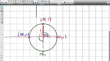 Sine Curve Grade 11 mixed Lesson 6 4 1 14 15