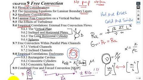 Natural Convection Sum19