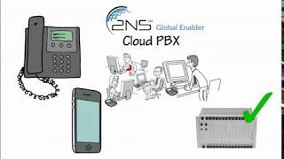 PABX em cloud (PABX IP na nuvem - Telefonia VoIP) by 2N5 GLOBAL ENABLER