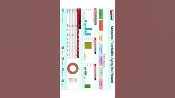 Accounts Receivable Aging Dashboard