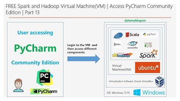 FREE Spark and Hadoop VM | Access PyCharm Community Edition | Part 13 | DM | DataMaking