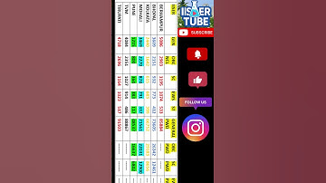 IAT 2ND ROUND CUT OFF 2025       #iiser#cutoff #exam