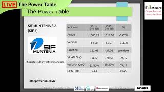 Rezultate Financiare 2020 - Sif Muntenia S.a.