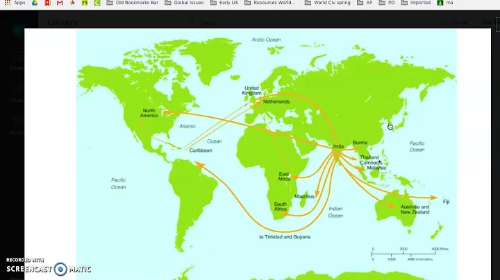 Chapter 6 Key Issue 2