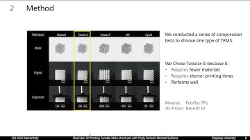 FlexCube: 3D Printing Tunable Meta-structures with Triply Periodic Minimal Surfaces