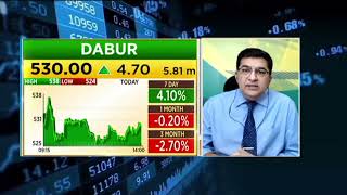 dabur india share news today l dabur india share price today I dabur india share latest news