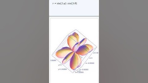 Math Plot 3D  #maths
