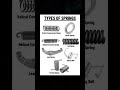 Types of Spring #education #technology #dailyvlog #trending #automobile #youtubeshorts #engineering