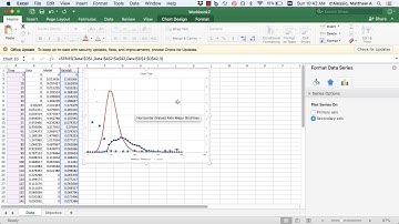 MakeYourOwnChart- 4 Moving data over to a Secondary Y Axis