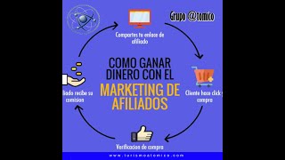 Marketing de afiliados con la marca Grupo Atomico