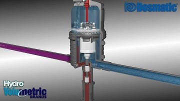 Hydro Systems - Dosmatic Pump 3D Animation