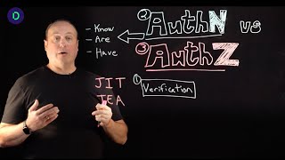 A Beginner's Guide to Verification, Authentication, and Authorization