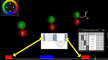Measuring constant magnetic fields with a Spin Echo