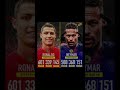 Neymar stats by 28 viral football goat footballplayers neymar