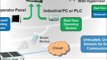Nine Trends for Industrial Control and Automation hd7201
