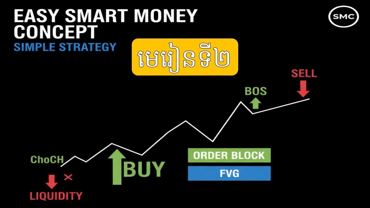 របៀបប្រើ Smart Money Concept Indicator លើ TradingView (EPS 02 ...