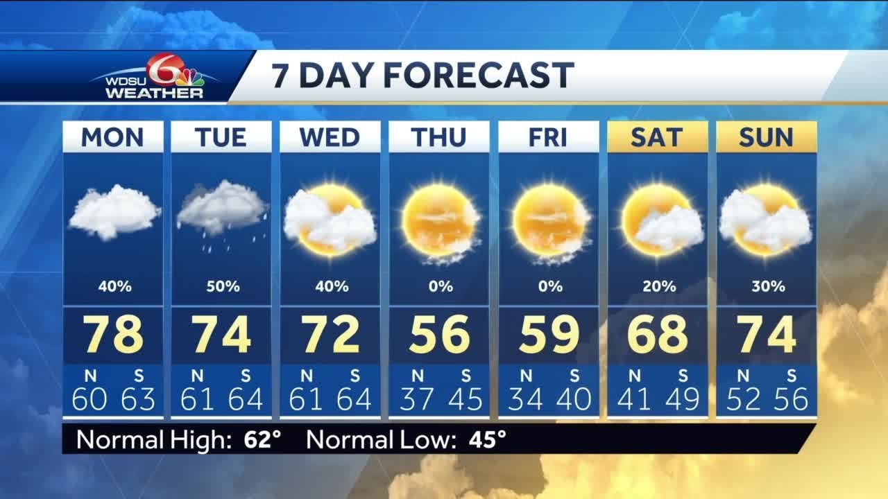 Dense fog, warm temps to start the week - YouTube
