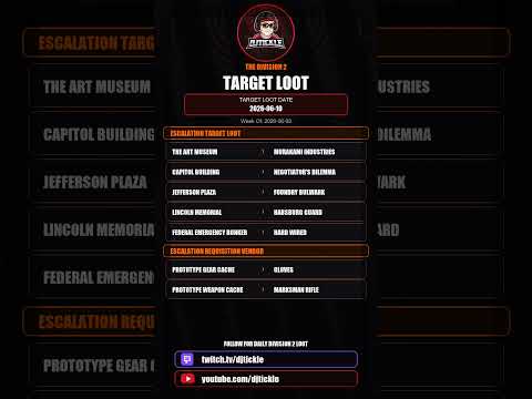 Todays Escalation Targeted loot, 10 June 2026, #TheDivision2
