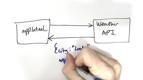 IS216 @ SMU - JavaScript: JSON, Ajax (Part 1)