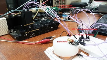 Interferometer Measurement System