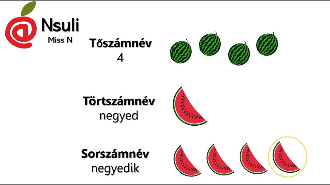 A számnév - 4. osztály, nyelvtan