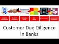 What is CUSTOMER DUE DILIGENCE (CDD) in AML - KYC | When & Why to perform customer due diligence