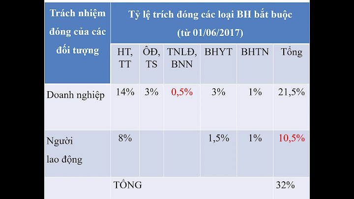 Bhxh thanh toán tiền ốm đau hạch toán