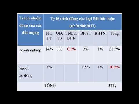 Video: Cách Tính Kinh Nghiệm Bảo Hiểm Dựa Trên Thời Gian Nghỉ ốm