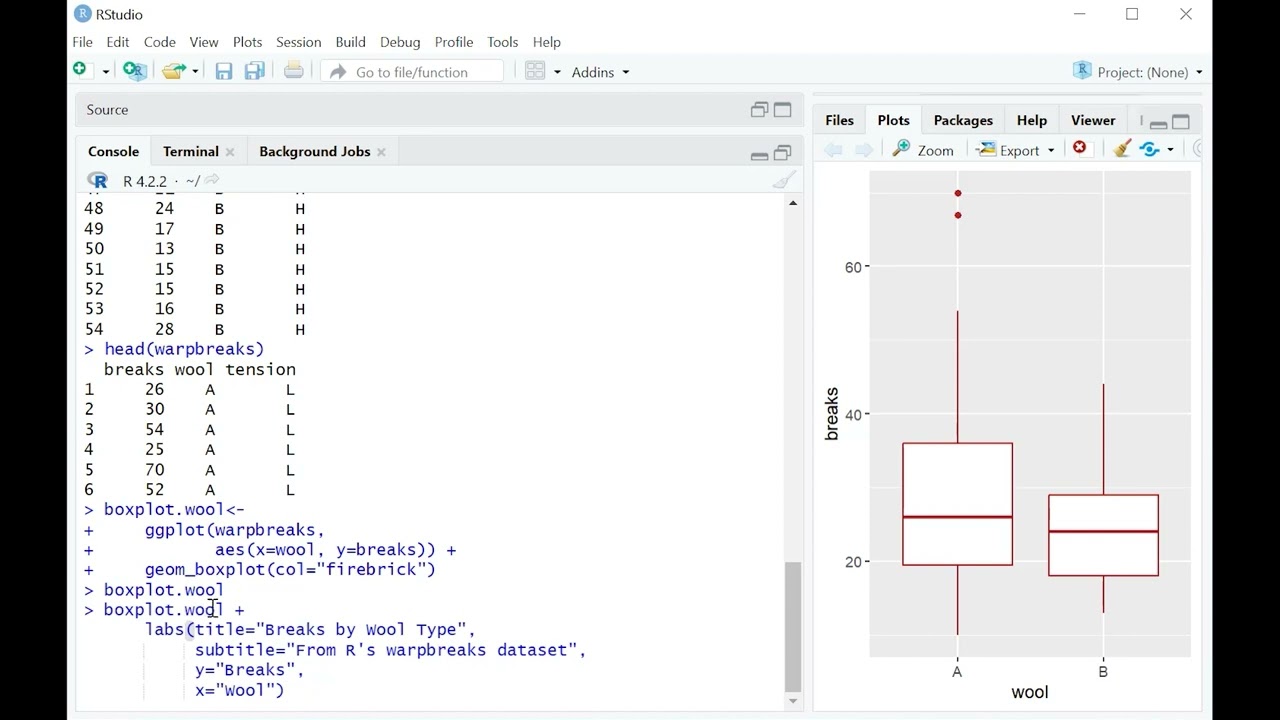 Changing Title and Axis Labels in R