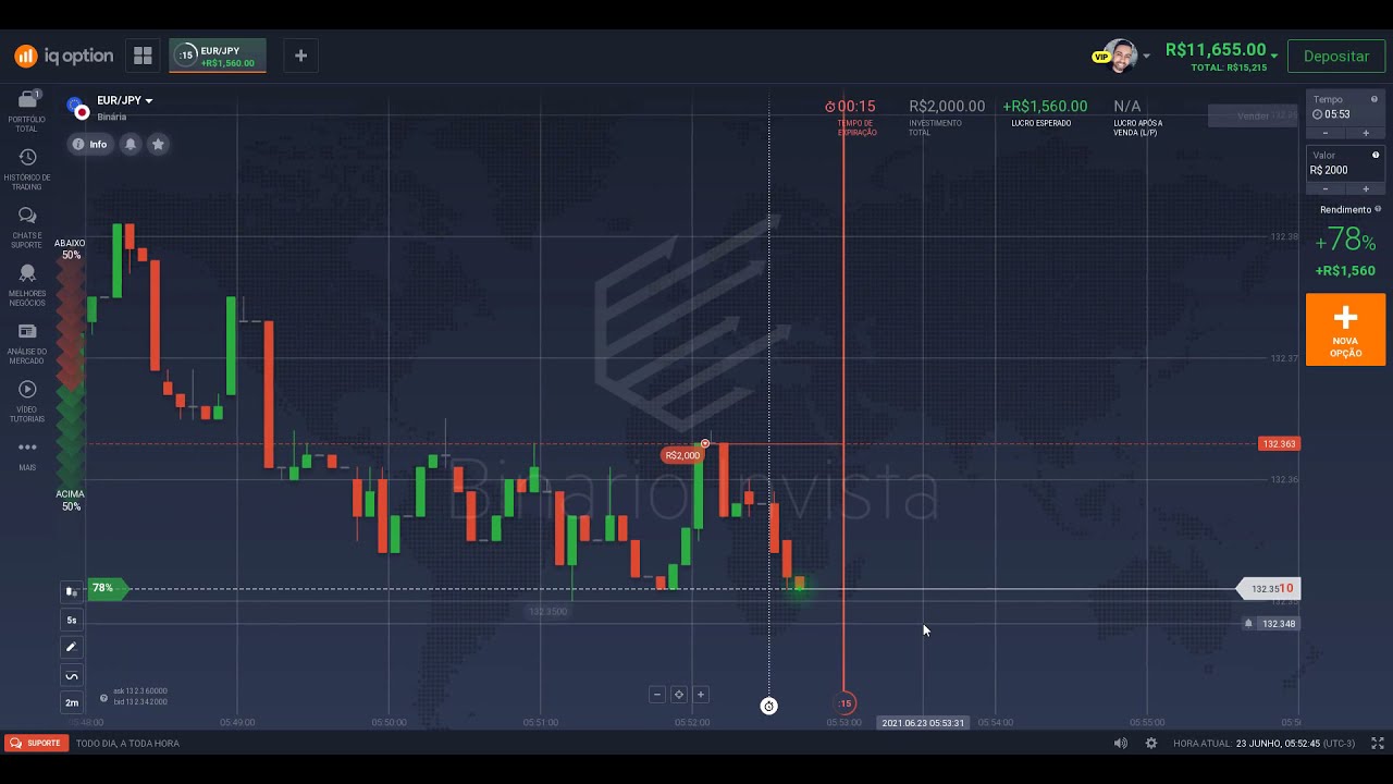 Como ganhar dinheiro na IQ Option