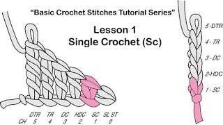 6 Basic Crochet Stitches for Beginners