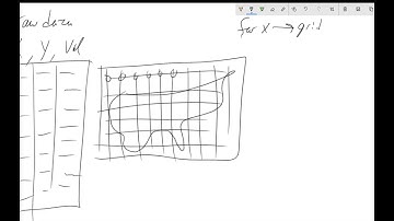 CSCI 343: k-NN algorithm (unedited, roller-coaster, domestic edition - director