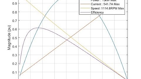 How to export  figure from Matlab to a Microsoft Word document