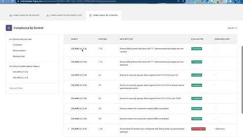 Introduction to Fugue Infrastructure as Code