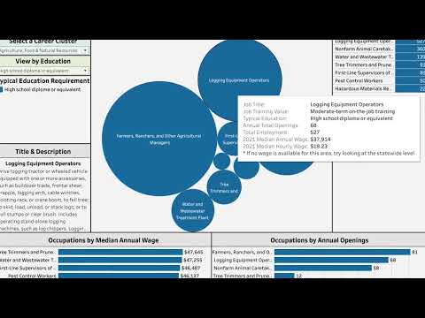 CWRI Portal