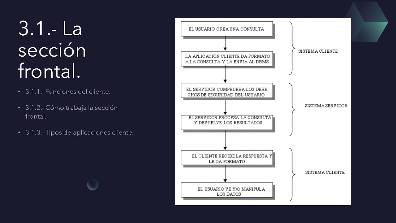 Introducción a la arquitectura cliente servidor