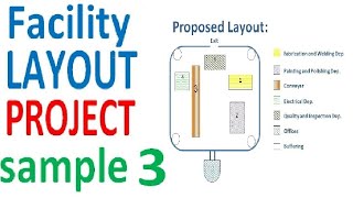 Facility Layout Project Case Study Facility Planning and Design