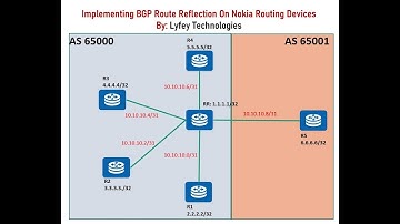 Nokia Lab Simulations Part 16: Implementing BGP Route Reflection On Nokia Routing Devices