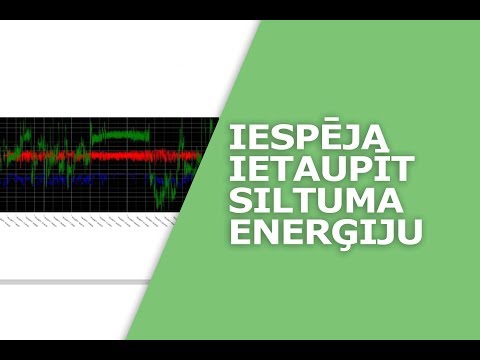 Video: Siltuma Ierobežojuma Epiģenētiskais Regulējums Novecošanās Laikā