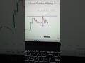 live crypto market analysis and order execution live.chart reading and analysis series.#shorts